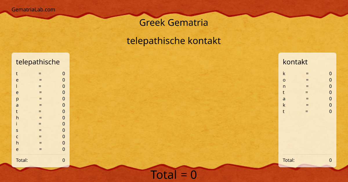 telepathische kontakt in greek Gematria